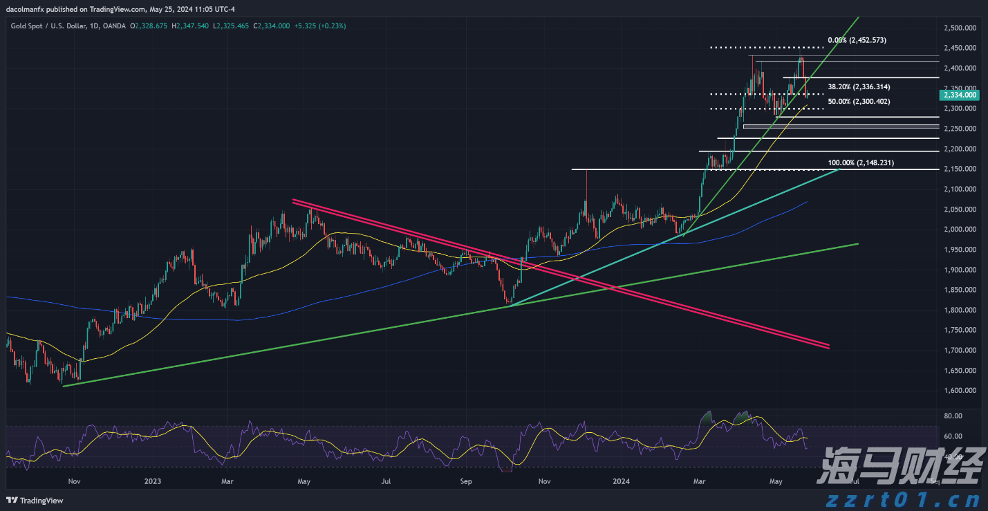 北水动向|北水成交净买入122.07亿 内资继续加仓港股ETF 抢筹盈富基金(02800)超37亿港元
