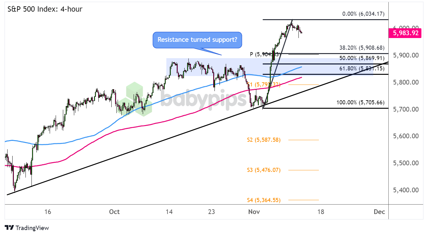 星巴克(SBUX.US)转型计划展望：推动增长引擎复苏
