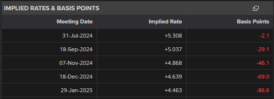 恒指牛熊街货比(71:29)︱7月31日
