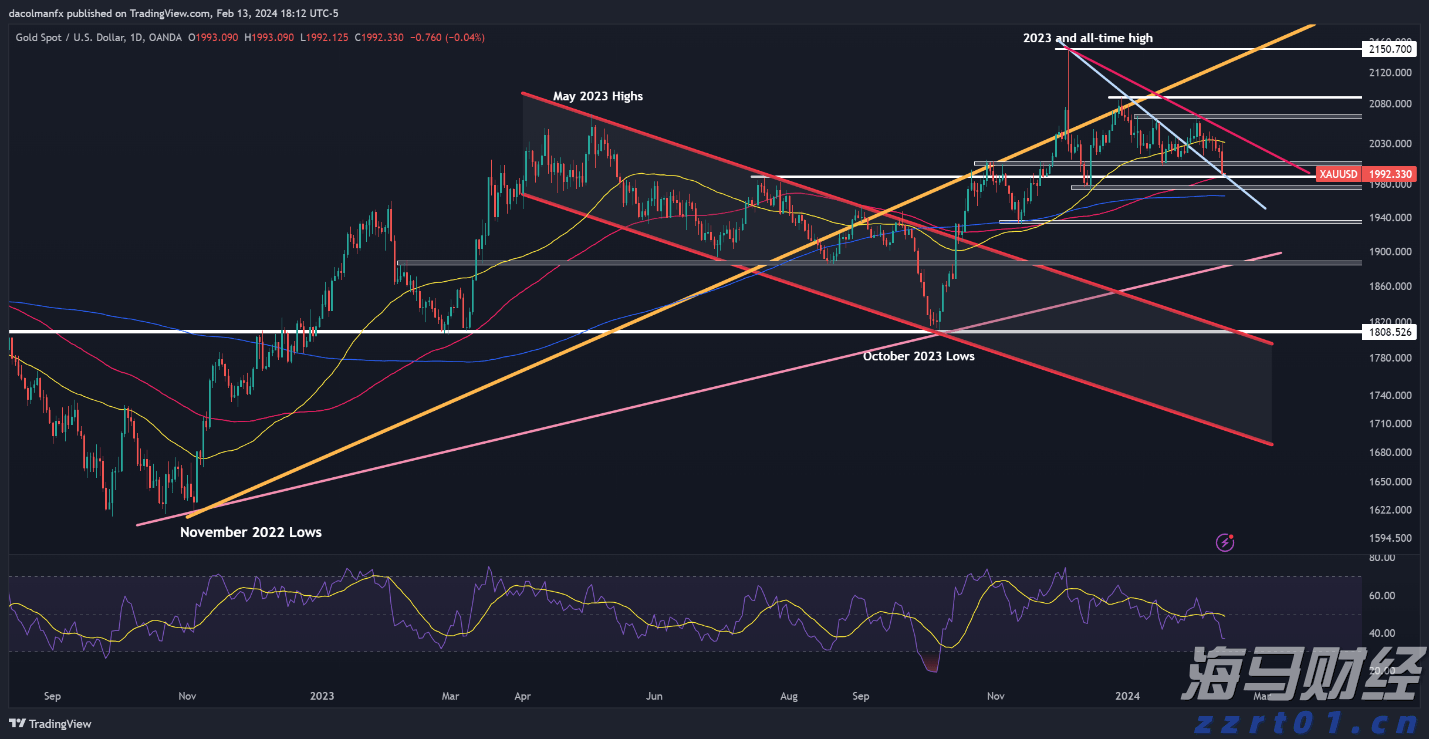 国家统计局：2024年我国“三新”经济增加值占国内生产总值的比重为18.01%